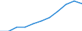 Unit of measure: Million purchasing power standards (PPS, EU27 from 2020) / Direction of flow: Balance / National accounts indicator (ESA 2010): Balance of primary incomes/national income, net / Geopolitical entity (reporting): Münster