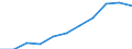 Unit of measure: Million purchasing power standards (PPS, EU27 from 2020) / Direction of flow: Balance / National accounts indicator (ESA 2010): Balance of primary incomes/national income, net / Geopolitical entity (reporting): Detmold