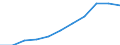 Unit of measure: Million purchasing power standards (PPS, EU27 from 2020) / Direction of flow: Balance / National accounts indicator (ESA 2010): Balance of primary incomes/national income, net / Geopolitical entity (reporting): Koblenz