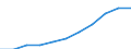 Unit of measure: Million purchasing power standards (PPS, EU27 from 2020) / Direction of flow: Balance / National accounts indicator (ESA 2010): Balance of primary incomes/national income, net / Geopolitical entity (reporting): Trier
