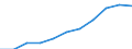 Unit of measure: Million purchasing power standards (PPS, EU27 from 2020) / Direction of flow: Balance / National accounts indicator (ESA 2010): Balance of primary incomes/national income, net / Geopolitical entity (reporting): Rheinhessen-Pfalz