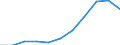 Unit of measure: Million purchasing power standards (PPS, EU27 from 2020) / Direction of flow: Balance / National accounts indicator (ESA 2010): Balance of primary incomes/national income, net / Geopolitical entity (reporting): Saarland