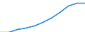 Unit of measure: Million purchasing power standards (PPS, EU27 from 2020) / Direction of flow: Balance / National accounts indicator (ESA 2010): Balance of primary incomes/national income, net / Geopolitical entity (reporting): Dresden