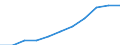 Unit of measure: Million purchasing power standards (PPS, EU27 from 2020) / Direction of flow: Balance / National accounts indicator (ESA 2010): Balance of primary incomes/national income, net / Geopolitical entity (reporting): Chemnitz