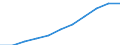 Unit of measure: Million purchasing power standards (PPS, EU27 from 2020) / Direction of flow: Balance / National accounts indicator (ESA 2010): Balance of primary incomes/national income, net / Geopolitical entity (reporting): Leipzig