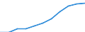Unit of measure: Million purchasing power standards (PPS, EU27 from 2020) / Direction of flow: Balance / National accounts indicator (ESA 2010): Balance of primary incomes/national income, net / Geopolitical entity (reporting): Sachsen-Anhalt