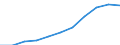 Unit of measure: Million purchasing power standards (PPS, EU27 from 2020) / Direction of flow: Balance / National accounts indicator (ESA 2010): Balance of primary incomes/national income, net / Geopolitical entity (reporting): Schleswig-Holstein