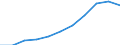 Unit of measure: Million purchasing power standards (PPS, EU27 from 2020) / Direction of flow: Balance / National accounts indicator (ESA 2010): Balance of primary incomes/national income, net / Geopolitical entity (reporting): Thüringen