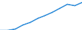 Unit of measure: Million purchasing power standards (PPS, EU27 from 2020) / Direction of flow: Balance / National accounts indicator (ESA 2010): Balance of primary incomes/national income, net / Geopolitical entity (reporting): Eesti
