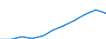 Unit of measure: Million purchasing power standards (PPS, EU27 from 2020) / Direction of flow: Balance / National accounts indicator (ESA 2010): Balance of primary incomes/national income, net / Geopolitical entity (reporting): Northern and Western