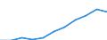 Unit of measure: Million purchasing power standards (PPS, EU27 from 2020) / Direction of flow: Balance / National accounts indicator (ESA 2010): Balance of primary incomes/national income, net / Geopolitical entity (reporting): Southern