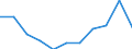 Unit of measure: Million purchasing power standards (PPS, EU27 from 2020) / Direction of flow: Balance / National accounts indicator (ESA 2010): Balance of primary incomes/national income, net / Geopolitical entity (reporting): Voreio Aigaio