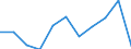 Unit of measure: Million purchasing power standards (PPS, EU27 from 2020) / Direction of flow: Balance / National accounts indicator (ESA 2010): Balance of primary incomes/national income, net / Geopolitical entity (reporting): Notio Aigaio