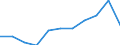 Unit of measure: Million purchasing power standards (PPS, EU27 from 2020) / Direction of flow: Balance / National accounts indicator (ESA 2010): Balance of primary incomes/national income, net / Geopolitical entity (reporting): Kriti
