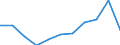 Unit of measure: Million purchasing power standards (PPS, EU27 from 2020) / Direction of flow: Balance / National accounts indicator (ESA 2010): Balance of primary incomes/national income, net / Geopolitical entity (reporting): Anatoliki Makedonia, Thraki