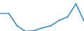 Unit of measure: Million purchasing power standards (PPS, EU27 from 2020) / Direction of flow: Balance / National accounts indicator (ESA 2010): Balance of primary incomes/national income, net / Geopolitical entity (reporting): Kentriki Makedonia