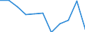 Unit of measure: Million purchasing power standards (PPS, EU27 from 2020) / Direction of flow: Balance / National accounts indicator (ESA 2010): Balance of primary incomes/national income, net / Geopolitical entity (reporting): Dytiki Makedonia