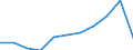 Unit of measure: Million purchasing power standards (PPS, EU27 from 2020) / Direction of flow: Balance / National accounts indicator (ESA 2010): Balance of primary incomes/national income, net / Geopolitical entity (reporting): Ionia Nisia