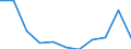 Unit of measure: Million purchasing power standards (PPS, EU27 from 2020) / Direction of flow: Balance / National accounts indicator (ESA 2010): Balance of primary incomes/national income, net / Geopolitical entity (reporting): Sterea Elláda