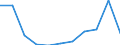 Unit of measure: Million purchasing power standards (PPS, EU27 from 2020) / Direction of flow: Balance / National accounts indicator (ESA 2010): Balance of primary incomes/national income, net / Geopolitical entity (reporting): Peloponnisos