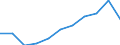 Unit of measure: Million purchasing power standards (PPS, EU27 from 2020) / Direction of flow: Balance / National accounts indicator (ESA 2010): Balance of primary incomes/national income, net / Geopolitical entity (reporting): Galicia