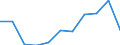 Unit of measure: Million purchasing power standards (PPS, EU27 from 2020) / Direction of flow: Balance / National accounts indicator (ESA 2010): Balance of primary incomes/national income, net / Geopolitical entity (reporting): Principado de Asturias