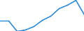 Unit of measure: Million purchasing power standards (PPS, EU27 from 2020) / Direction of flow: Balance / National accounts indicator (ESA 2010): Balance of primary incomes/national income, net / Geopolitical entity (reporting): Cantabria