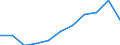 Unit of measure: Million purchasing power standards (PPS, EU27 from 2020) / Direction of flow: Balance / National accounts indicator (ESA 2010): Balance of primary incomes/national income, net / Geopolitical entity (reporting): País Vasco