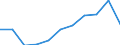 Unit of measure: Million purchasing power standards (PPS, EU27 from 2020) / Direction of flow: Balance / National accounts indicator (ESA 2010): Balance of primary incomes/national income, net / Geopolitical entity (reporting): Comunidad Foral de Navarra