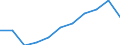 Unit of measure: Million purchasing power standards (PPS, EU27 from 2020) / Direction of flow: Balance / National accounts indicator (ESA 2010): Balance of primary incomes/national income, net / Geopolitical entity (reporting): La Rioja