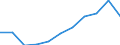Unit of measure: Million purchasing power standards (PPS, EU27 from 2020) / Direction of flow: Balance / National accounts indicator (ESA 2010): Balance of primary incomes/national income, net / Geopolitical entity (reporting): Aragón