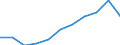 Unit of measure: Million purchasing power standards (PPS, EU27 from 2020) / Direction of flow: Balance / National accounts indicator (ESA 2010): Balance of primary incomes/national income, net / Geopolitical entity (reporting): Comunidad de Madrid