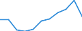 Unit of measure: Million purchasing power standards (PPS, EU27 from 2020) / Direction of flow: Balance / National accounts indicator (ESA 2010): Balance of primary incomes/national income, net / Geopolitical entity (reporting): Castilla y León