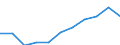 Unit of measure: Million purchasing power standards (PPS, EU27 from 2020) / Direction of flow: Balance / National accounts indicator (ESA 2010): Balance of primary incomes/national income, net / Geopolitical entity (reporting): Castilla-La Mancha