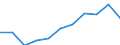 Unit of measure: Million purchasing power standards (PPS, EU27 from 2020) / Direction of flow: Balance / National accounts indicator (ESA 2010): Balance of primary incomes/national income, net / Geopolitical entity (reporting): Extremadura