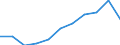 Unit of measure: Million purchasing power standards (PPS, EU27 from 2020) / Direction of flow: Balance / National accounts indicator (ESA 2010): Balance of primary incomes/national income, net / Geopolitical entity (reporting): Cataluña