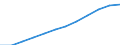 Category: Persons with tertiary education (ISCED) and/or employed in science and technology / Unit of measure: Percentage of population in the labour force / Geopolitical entity (reporting): Euro area – 20 countries (from 2023)