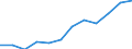 Category: Persons with tertiary education (ISCED) and/or employed in science and technology / Unit of measure: Percentage of population in the labour force / Geopolitical entity (reporting): Région de Bruxelles-Capitale/Brussels Hoofdstedelijk Gewest