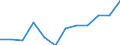 Category: Persons with tertiary education (ISCED) and/or employed in science and technology / Unit of measure: Percentage of population in the labour force / Geopolitical entity (reporting): Prov. Antwerpen