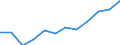Category: Persons with tertiary education (ISCED) and/or employed in science and technology / Unit of measure: Percentage of population in the labour force / Geopolitical entity (reporting): Prov. Limburg (BE)
