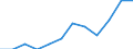 Category: Persons with tertiary education (ISCED) and/or employed in science and technology / Unit of measure: Percentage of population in the labour force / Geopolitical entity (reporting): Prov. Oost-Vlaanderen