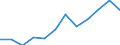 Category: Persons with tertiary education (ISCED) and/or employed in science and technology / Unit of measure: Percentage of population in the labour force / Geopolitical entity (reporting): Prov. Vlaams-Brabant