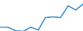 Category: Persons with tertiary education (ISCED) and/or employed in science and technology / Unit of measure: Percentage of population in the labour force / Geopolitical entity (reporting): Prov. Brabant wallon