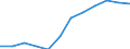 Category: Persons with tertiary education (ISCED) and/or employed in science and technology / Unit of measure: Percentage of population in the labour force / Geopolitical entity (reporting): Prov. Hainaut
