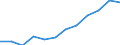 Category: Persons with tertiary education (ISCED) and/or employed in science and technology / Unit of measure: Percentage of population in the labour force / Geopolitical entity (reporting): Prov. Liège