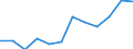 Category: Persons with tertiary education (ISCED) and/or employed in science and technology / Unit of measure: Percentage of population in the labour force / Geopolitical entity (reporting): Prov. Namur