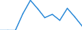 Category: Persons with tertiary education (ISCED) and/or employed in science and technology / Unit of measure: Percentage of population in the labour force / Geopolitical entity (reporting): Severozapaden