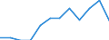 Category: Persons with tertiary education (ISCED) and/or employed in science and technology / Unit of measure: Percentage of population in the labour force / Geopolitical entity (reporting): Yugoiztochen