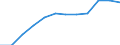 Category: Persons with tertiary education (ISCED) and/or employed in science and technology / Unit of measure: Percentage of population in the labour force / Geopolitical entity (reporting): Yugozapaden
