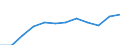 Category: Persons with tertiary education (ISCED) and/or employed in science and technology / Unit of measure: Percentage of population in the labour force / Geopolitical entity (reporting): Yuzhen tsentralen